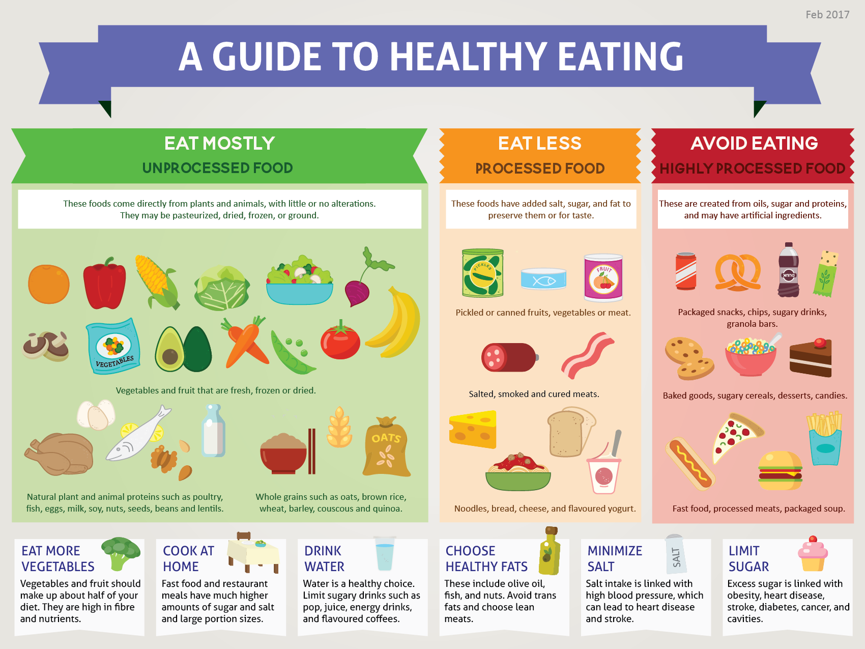 Eat Unprocessed A Guide To Healthy Eating